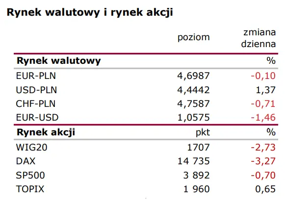 Wiadomości giełdowe: Kulminacja CPI na 18,4% - 1