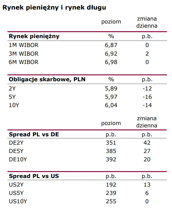 Wiadomości giełdowe: Kulminacja CPI na 18,4% - 2