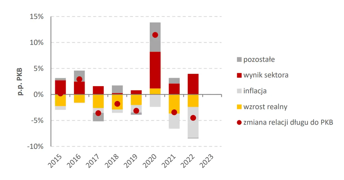 Biuletyn ekonomiczny: Inflacja PPI ze strefy euro w centrum uwagi - 1