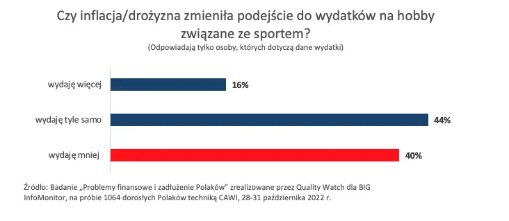 Branża fitness w formie wbrew przeciwnościom [BIG InfoMonitor] - 2