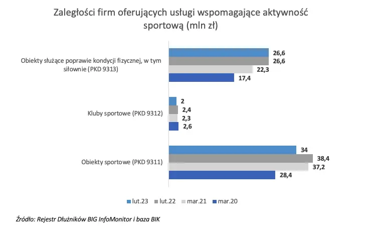 Branża fitness w formie wbrew przeciwnościom [BIG InfoMonitor] - 3