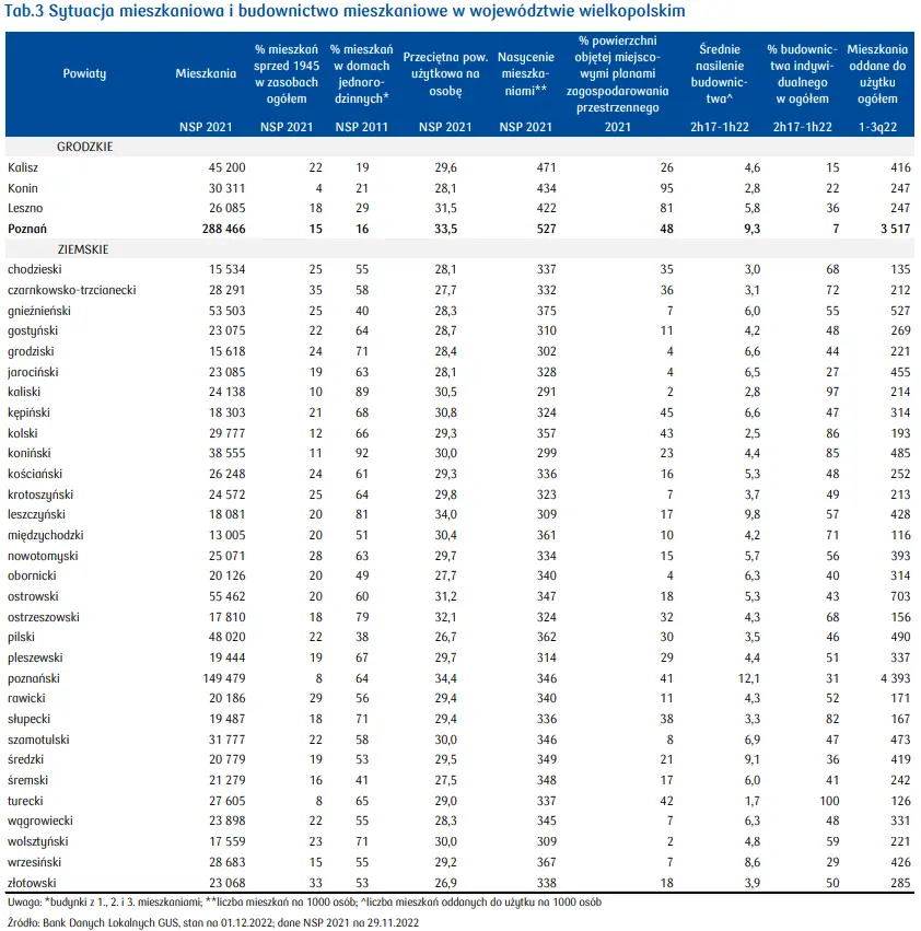 Ceny mieszkań w Poznaniu: wszystko, co musisz wiedzieć o rynku nieruchomości w województwie wielkopolskim [ceny transakcyjne i ofertowe, sytuacja demograficzna, cena m2 mieszkania] - 5