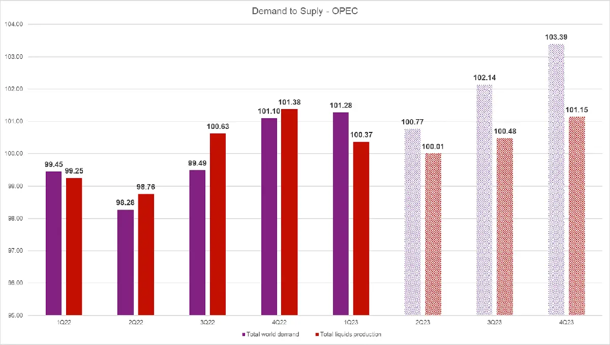 Ceny ropy wstrzelone w kosmos – decyzja OPEC o zmniejszeniu produkcji zaskoczyła rynki! - 1