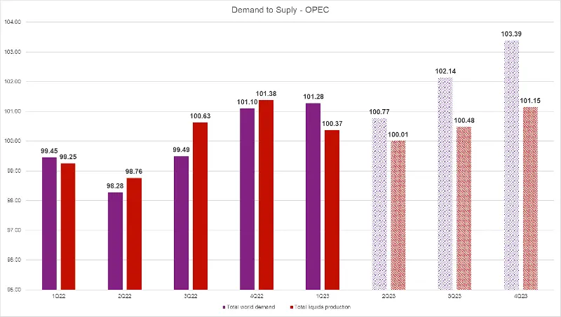 Ceny ropy wstrzelone w kosmos – decyzja OPEC o zmniejszeniu produkcji zaskoczyła rynki! - 1