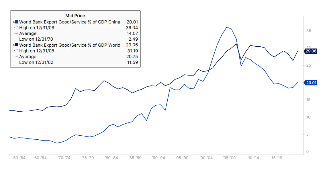 Chiny w grze w globalne rozdrobnienie – Prognozy Saxo Banku na II kw - 1