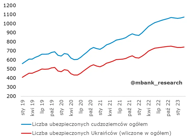 Garść najważniejszych newsów makroekonomicznych: inflacja bazowa zacznie spadać szybciej niż zapowiedział prezes Glapiński - 1