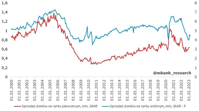 Garść newsów makroekonomicznych: strata NBP wpisuje się w trend panujący w innych bankach centralnych - 2