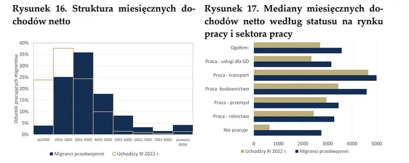 Garść newsów makroekonomicznych: Wskaźnik inflacji za marzec w Czechach spadł z lutowego poziomu 16,7% r/r do 15% r/r - 2