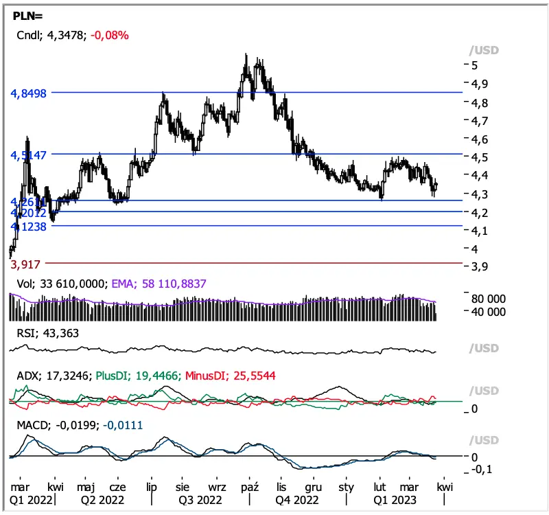 Główne waluty polecą na łeb i na szyję? Zobacz aktualne prognozy FX dla kursu euro (EUR), dolara (USD), funta (GBP) i złotego (PLN)! Sprawdź, czy cena złota Cię zaskoczy! - 4