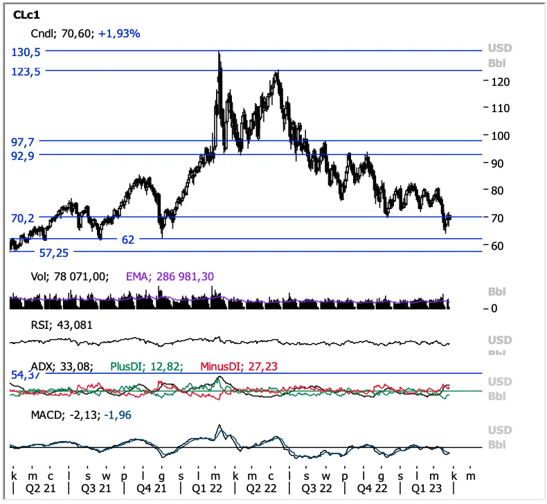 Główne waluty polecą na łeb i na szyję? Zobacz aktualne prognozy FX dla kursu euro (EUR), dolara (USD), funta (GBP) i złotego (PLN)! Sprawdź, czy cena złota Cię zaskoczy! - 5