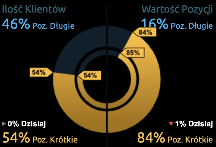 Kalendarz wydarzeń ekonomicznych na czwartek, 20 kwietnia. Co się dzieje na rynkach? Przygotowanie do czwartkowej sesji na Forex. Kursy walut euro EUR/PLN, dolara USD/PLN i franka CHF/PLN - 1