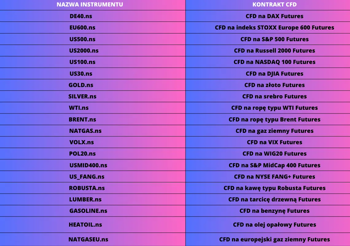 Kontrakty CFD bez SWAP. Gdzie najniższe opłaty za handel kontraktami CFD w kwietniu 2023? Nowa oferta mForex Biura maklerskiego mBanku! - 1