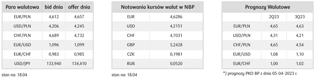 Prognozy dla rynku walutowego - co dalej z Forex