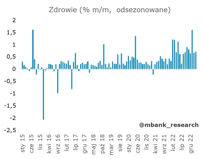 Lekka rewizja inflacji. Końcówka roku zaskoczy RPP? - 8