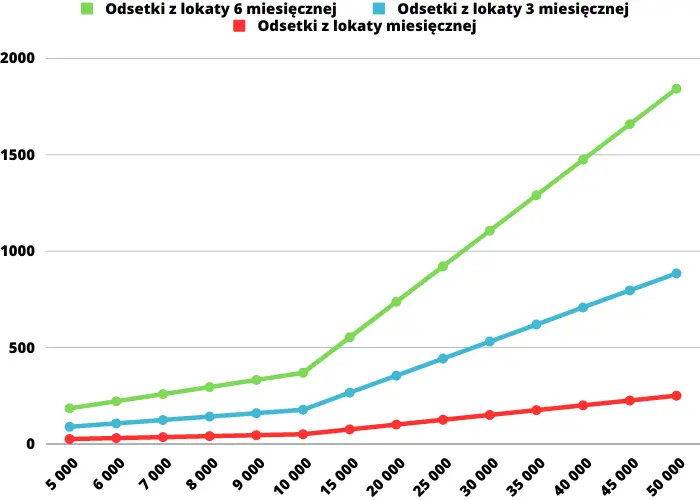 Najlepsza lokata w InBank. Jak założę lokatę w InBank i ile na niej zarobię? Oprocentowanie lokat InBank kwiecień maj 2023. Inbank opinie lokaty, kontakt i infolinia - 3