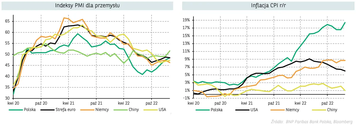 Najważniejsze waluty polecą na łeb, na szyję? Kursy euro (EUR), dolara (USD), franka (CHF), złotego (PLN), korony (NOK), funta (GBP) - zobacz, co będzie działo się walutami. Prognozy walutowe FX - 2