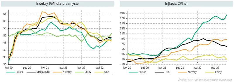 Najważniejsze waluty polecą na łeb, na szyję? Kursy euro (EUR), dolara (USD), franka (CHF), złotego (PLN), korony (NOK), funta (GBP) - zobacz, co będzie działo się walutami. Prognozy walutowe FX - 2