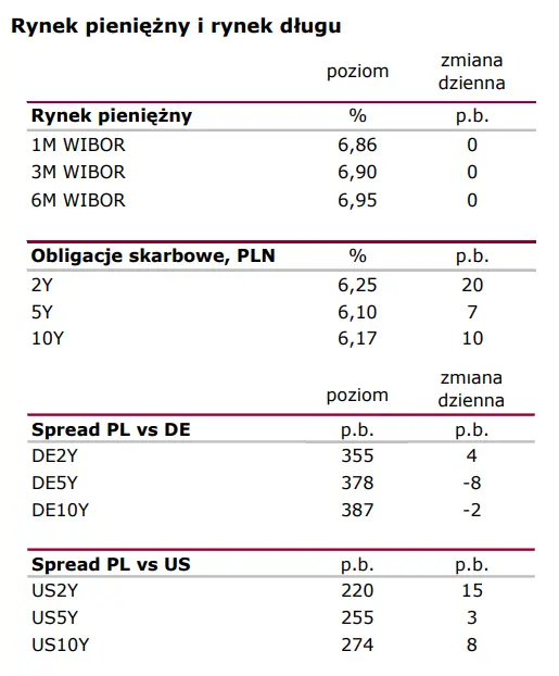 Notowania giełdowe: MFW oczekuje spowolnienia  - 2