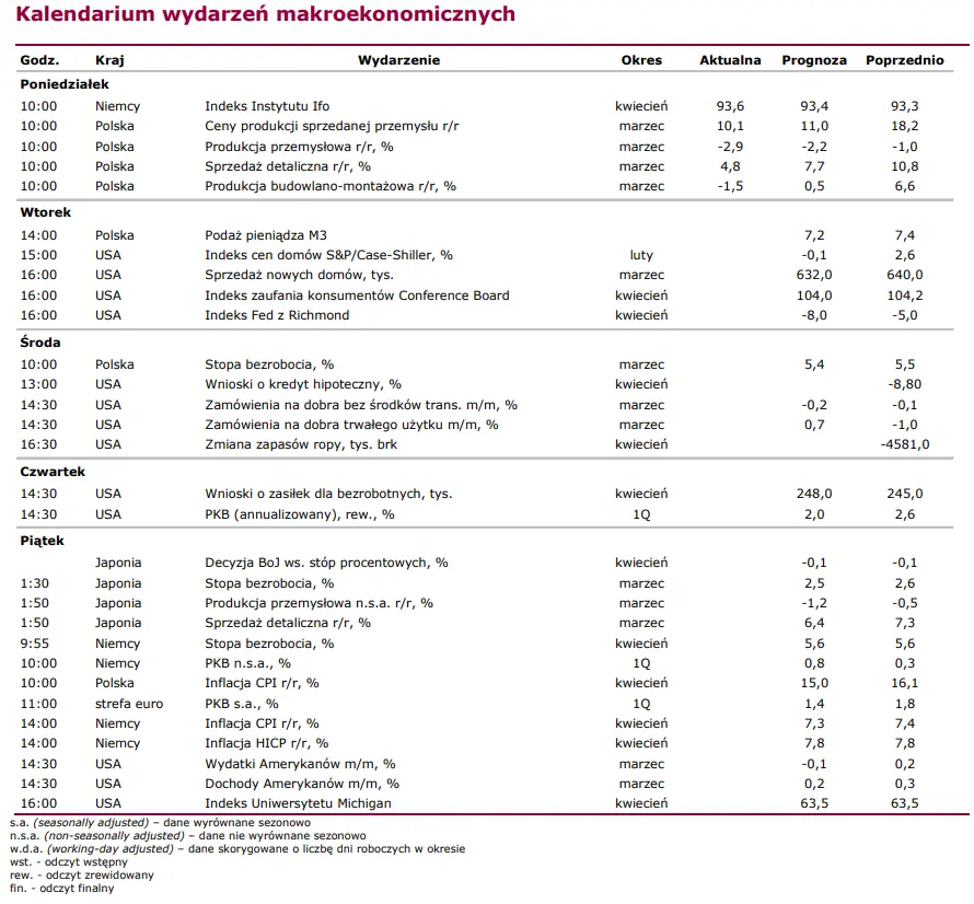 Notowania GPW: wzrost indeksu WIG20, chociaż dość słaby – akcje Santander ciągnął w górę - 3