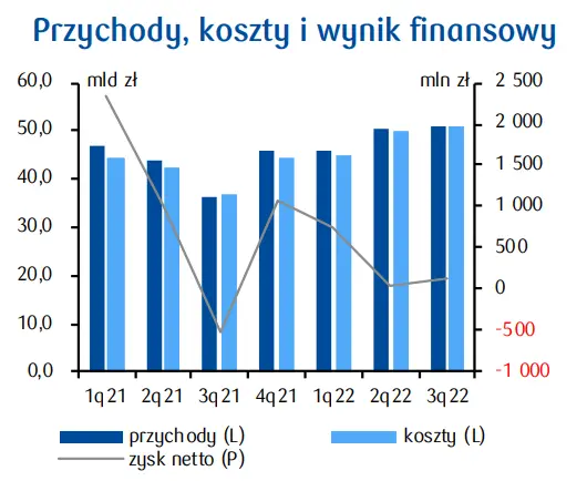 PKD 29. Produkcja pojazdów samochodowych i przyczep (bez motocykli). Branża motoryzacyjna realizuje obecnie zaległe zamówienia - 1