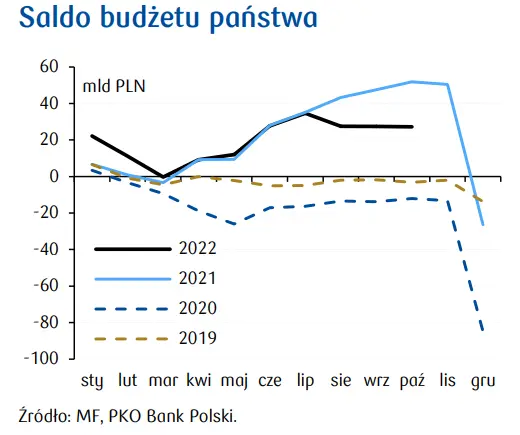 Polityka fiskalna w Polsce 2023: to będzie okres bezprecedensowych wyzwań dla finansów publicznych  - 1