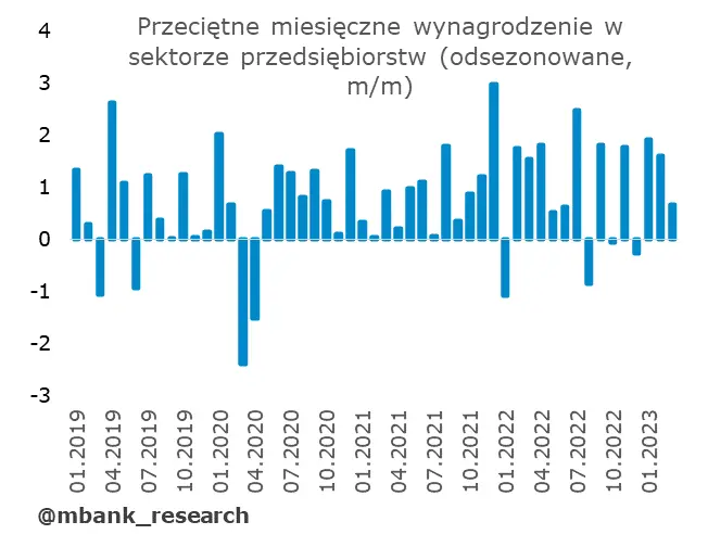 Polska: dane z rynku pracy bez większej historii - 12