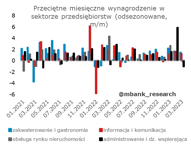 Polska: dane z rynku pracy bez większej historii - 14