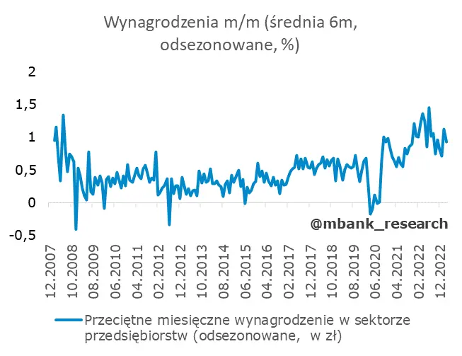 Polska: dane z rynku pracy bez większej historii - 17