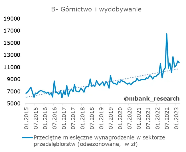 Polska: dane z rynku pracy bez większej historii - 4