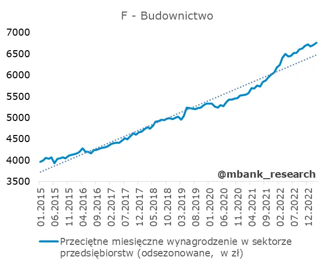 Polska: dane z rynku pracy bez większej historii - 7