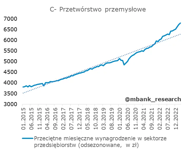 Polska: dane z rynku pracy bez większej historii - 8