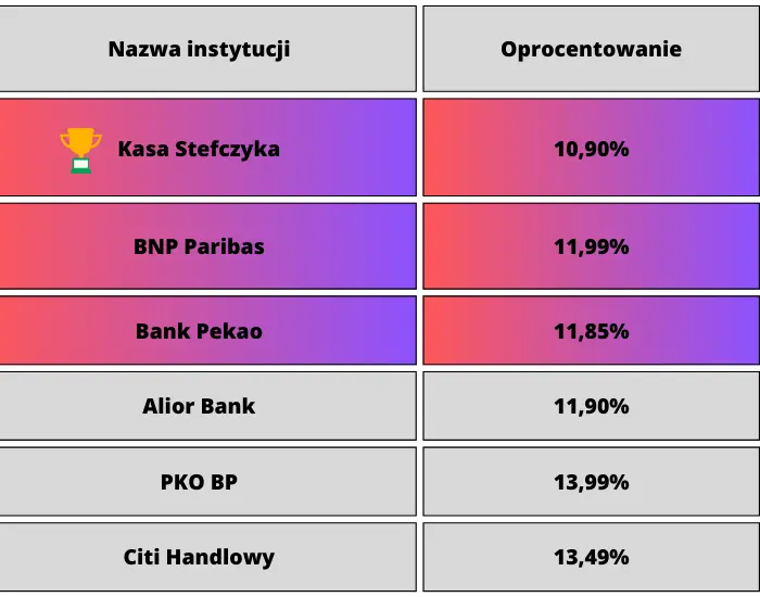 Ranking kredytów konsolidacyjnych kwiecień 2023. Gdzie i jaki kredyt konsolidacyjny wybrać? Najlepsze oferty kredytów konsolidacyjnych w kwietniu 2023 - 2