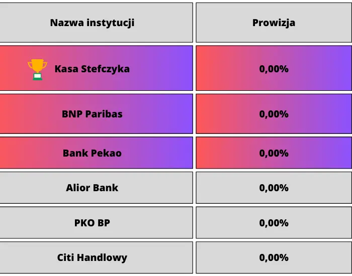 Ranking kredytów konsolidacyjnych kwiecień 2023. Gdzie i jaki kredyt konsolidacyjny wybrać? Najlepsze oferty kredytów konsolidacyjnych w kwietniu 2023 - 3