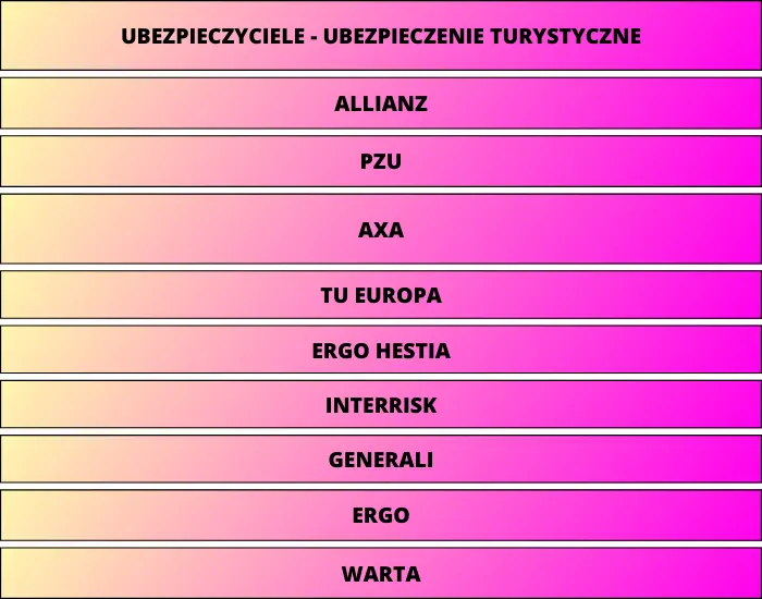 Ranking ubezpieczeń turystycznych kwiecień 2023. Gdzie najlepiej wykupić ubezpieczenie turystyczne? Ile kosztuje ubezpieczenie zdrowotne turystyczne? Kwiecień 2023 - oferty - 1