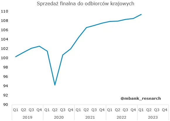 Rozczarowanie amerykańskim PKB. Czy na pewno? - 2