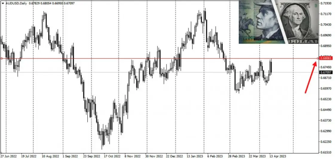 Rynek walutowy FOREX. Rajd dolara – ANALIZA - 1