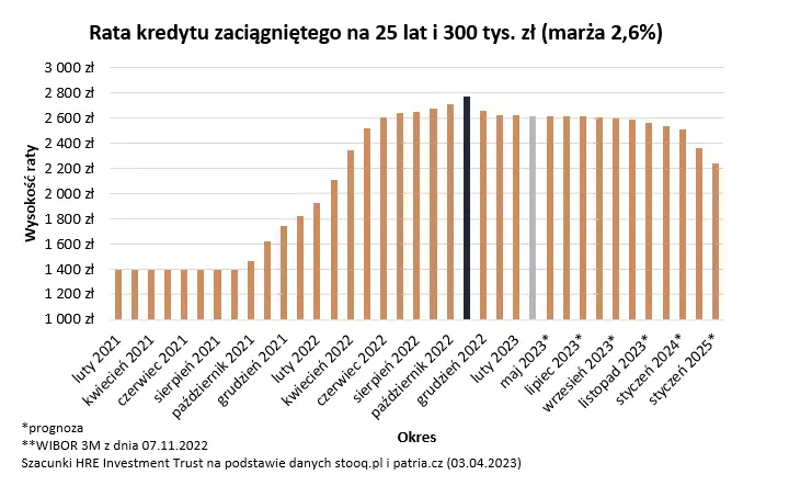 Spadek Inflacji Odsuwa Widmo Podwyżek Rynek Liczy że Stopy Pójdą W Dół Jeszcze W Tym Roku 3696