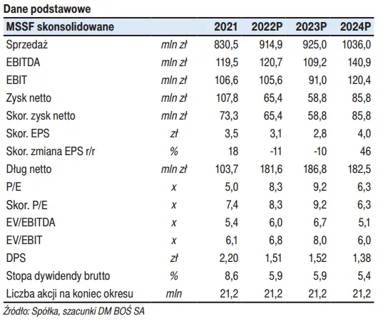 Spółka giełdowa FERRO SA i rekomendowane działanie dla akcji [raport na zlecenie GPW] - 1