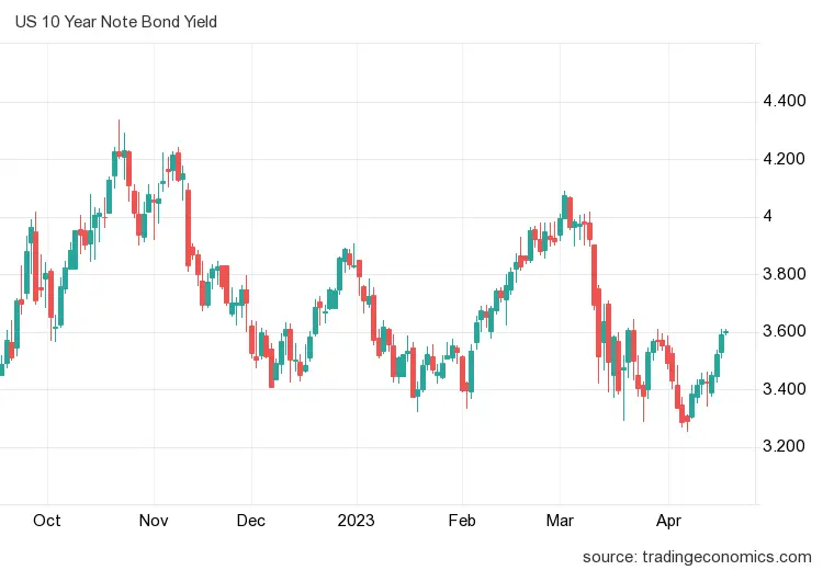 USDJPY - plotki to zbyt mało? - 2