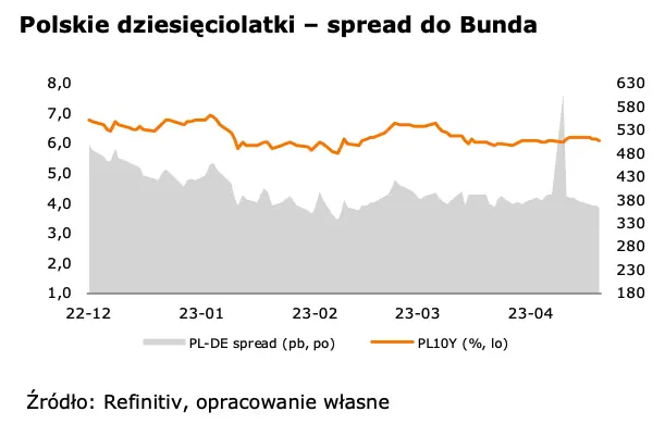 WALUTY (21 kwietnia 2023): Kurs eurodolara (EUR-USD) z lekkim osłabieniem dolara - 2