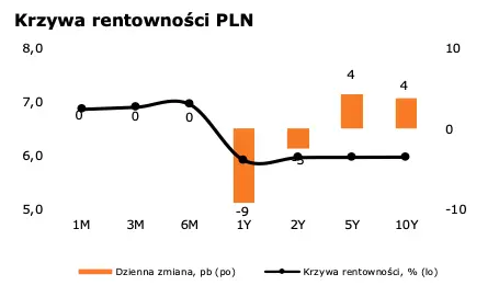 WALUTY (27 kwietnia 2023): kurs eurodolara (EUR-USD) wraca nad 1,10.  - 1