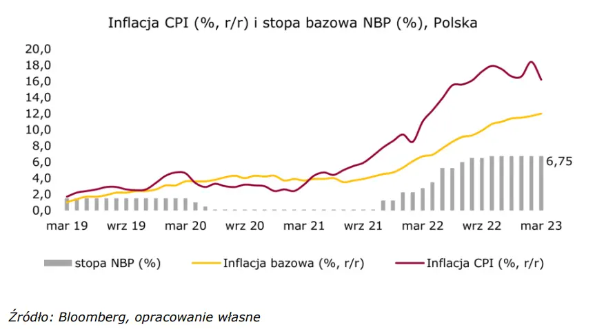 Wiadomości giełdowe: Bez większych nowości z NBP  - 1