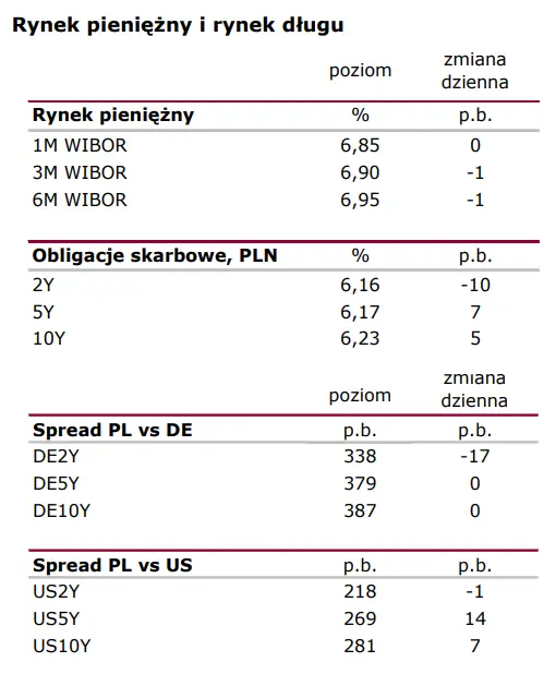 Wiadomości giełdowe: Dobre wieści z USA  - 2