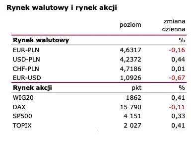 Wiadomości giełdowe: Inflacja bazowa „trzyma się” mocno  - 1