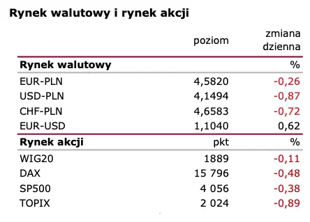 Wiadomości giełdowe: Rynek pracy z sygnałem siły  - 1