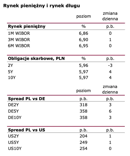 Wiadomości giełdowe: Rynek pracy z sygnałem siły  - 2