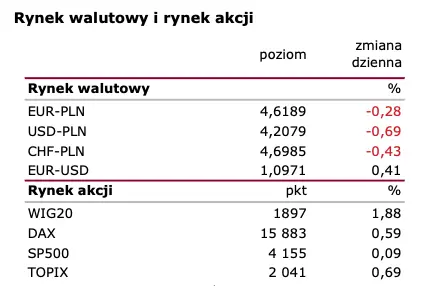 Wiadomości giełdowe: Załamanie nastrojów w Niemczech  - 1