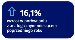 Wskaźniki cen towarów i usług konsumpcyjnych w marcu 2023 r.  - 1