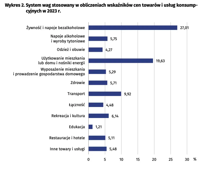 Wskaźniki cen towarów i usług konsumpcyjnych w marcu 2023 r.  - 4