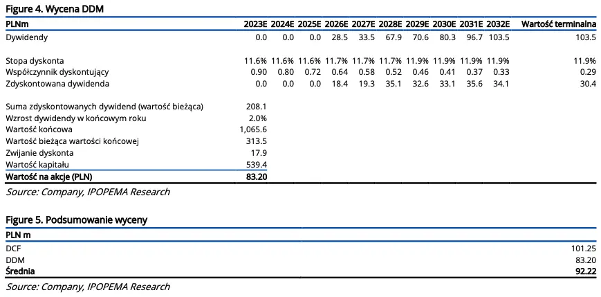 Wycena spółki ML System oraz zmiana prognoz finansowych [raport na zlecenie GPW]  - 3